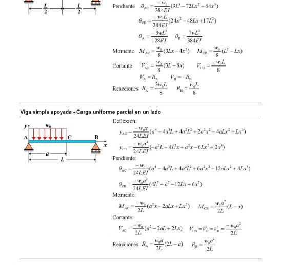Lee más sobre el artículo Deformación de Vigas