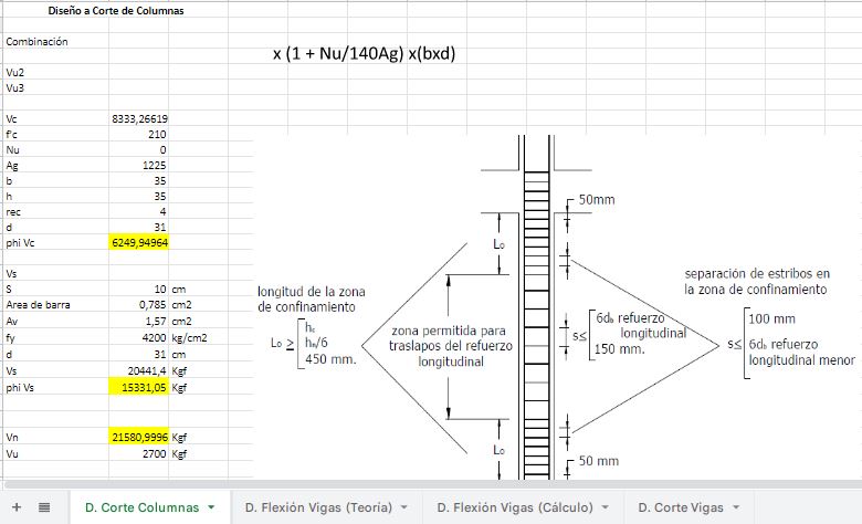 Lee más sobre el artículo Hoja de Cálculo Columnas y Vigas
