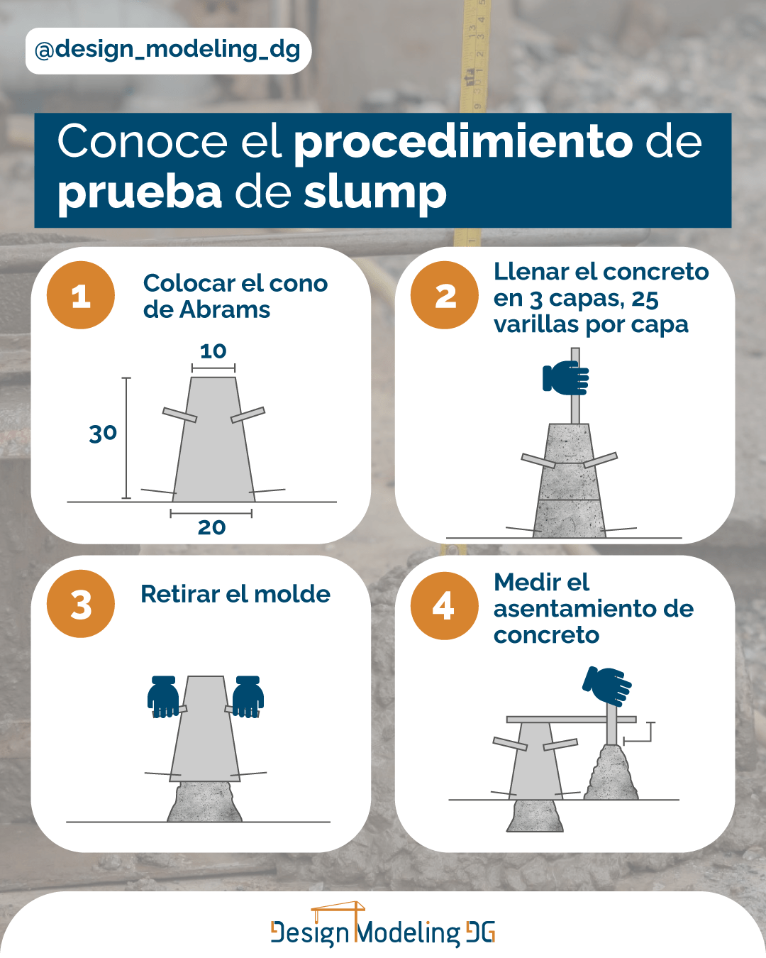 Lee más sobre el artículo Conoce el procedimiento de prueba Slump