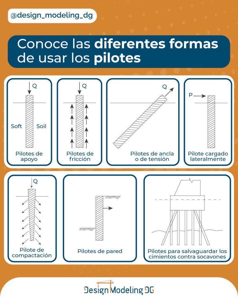 Lee más sobre el artículo Conoce las diferentes formas de usar los Pilotes