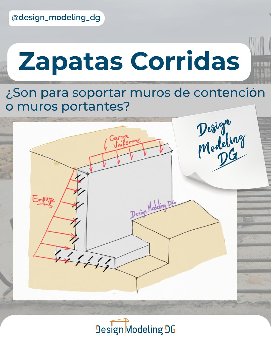 Lee más sobre el artículo ZAPATAS CORRIDAS: ¿SE UTILIZAN EXCLUSIVAMENTE PARA SOPORTAR MUROS DE CONTENCIÓN O MUROS PORTANTES?