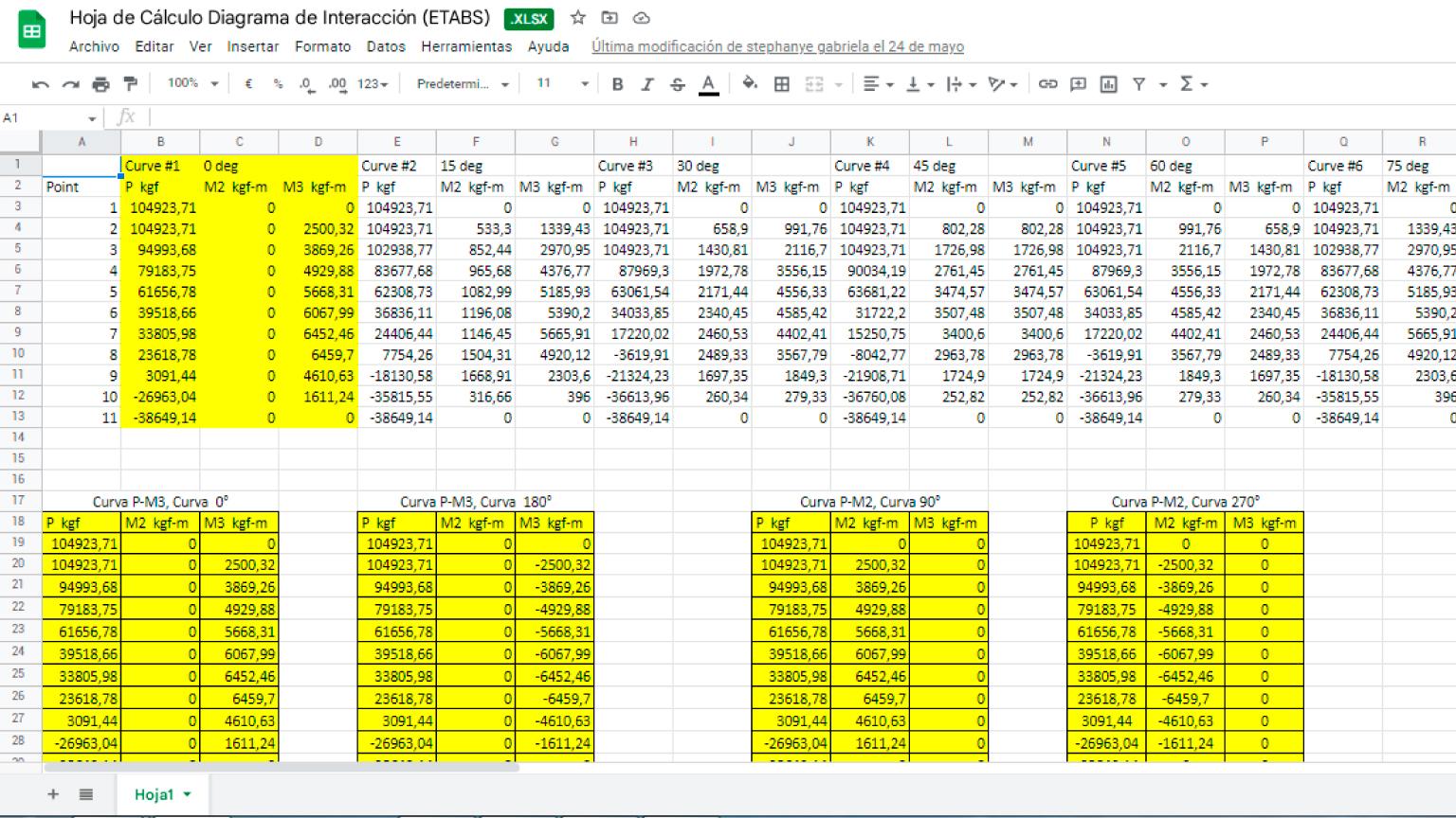 Lee más sobre el artículo Hoja de Cálculo Diagrama de Interacción (ETABS)