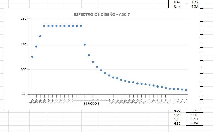 Lee más sobre el artículo GUÍA: CÁLCULO ESPECTRO ASCE