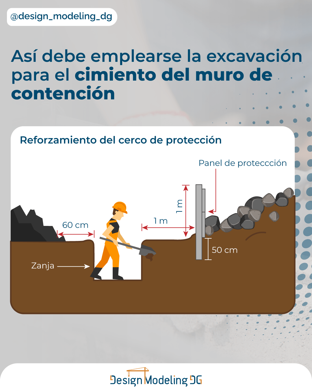 Lee más sobre el artículo Así debe emplearse la excavación para el cimiento del muro de contención