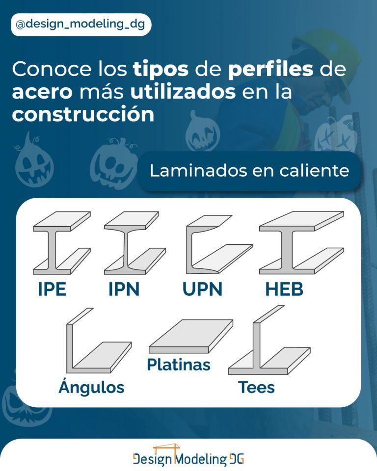 Lee más sobre el artículo Estructuras de Acero: Tipos de perfiles utilizados en la construcción