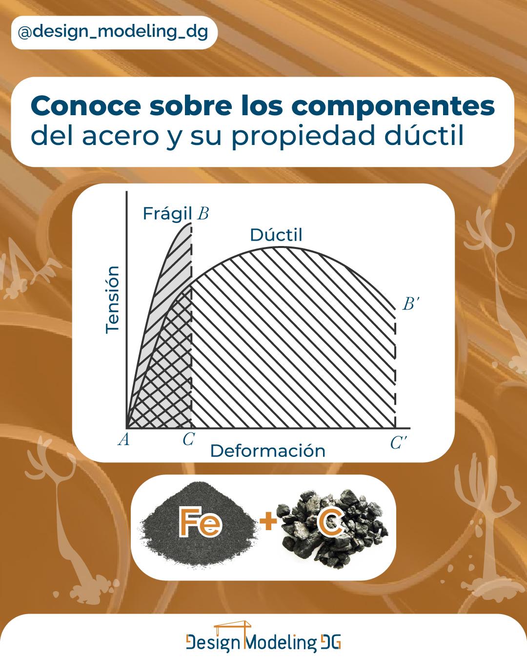 Lee más sobre el artículo Estructuras de Acero: Introducción, ductilidad, ventajas y desventajas