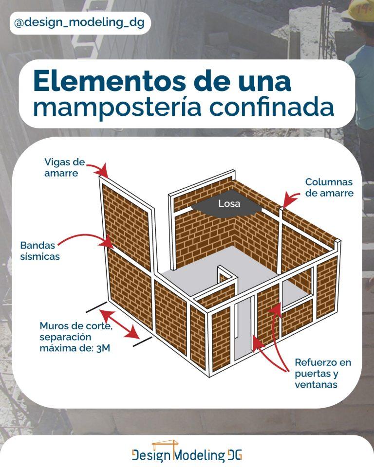 Lee más sobre el artículo Elementos de una mampostería confinada