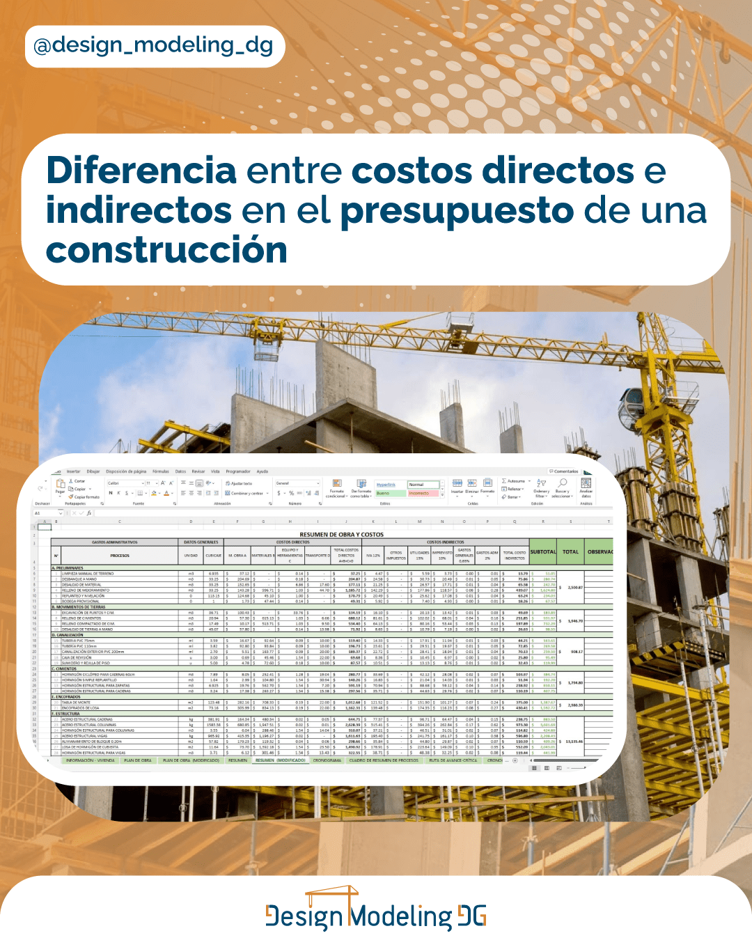 Lee más sobre el artículo Costos Directos e indirectos en Presupuesto de una Construcción